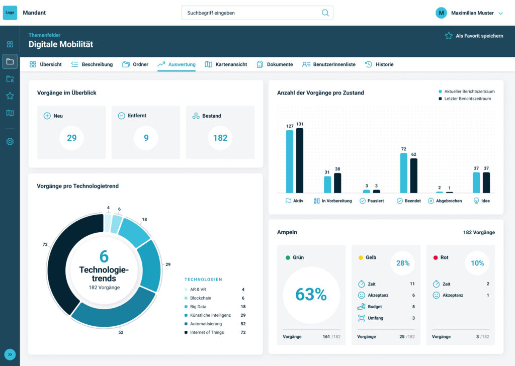 Themenfelder Auswertung insight+